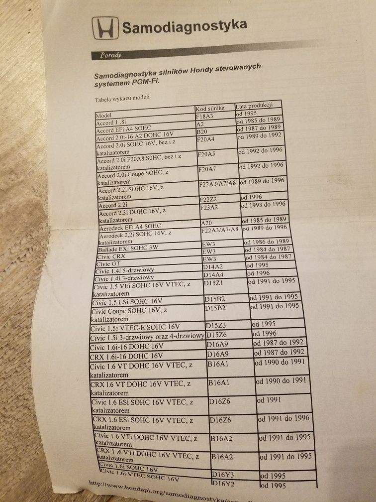 Honda samodiagnostyka Accord Civic itd. Instrukcja