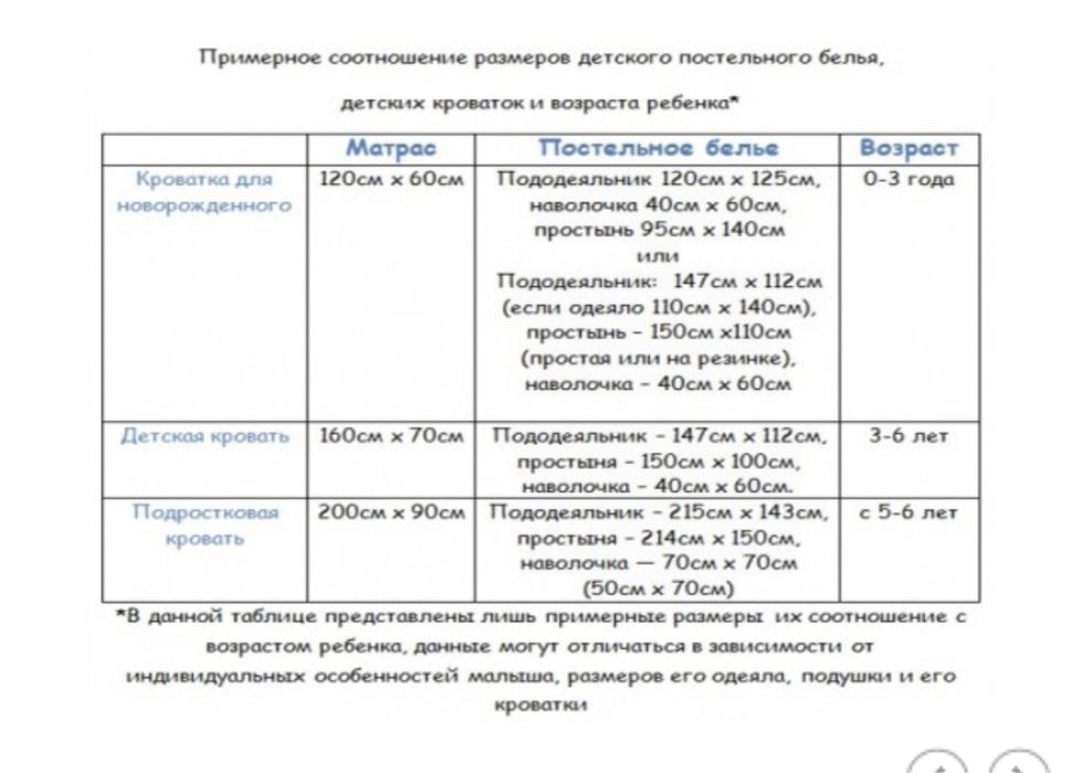 Дитяче ліжко Indigo wood + матрац самовивіз позняки