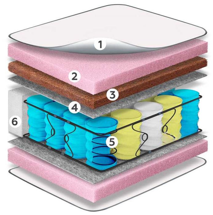 ‼️-60%‼️ Матрац 160х200 Camelia + Kokos від Matroluxe!