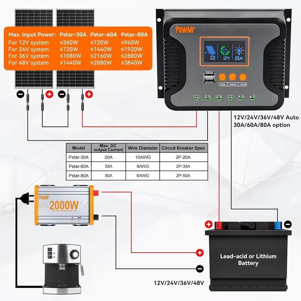 PWM kontroler solarny 80A 12v,24v,36v,48v
