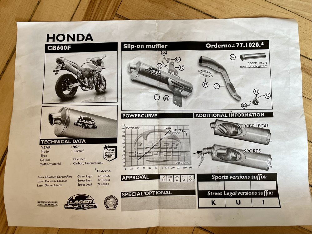 Tłumik honda hornet