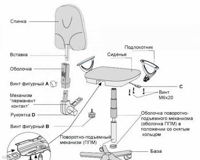 Ремонт та перетяжка офісних крісел та стільців