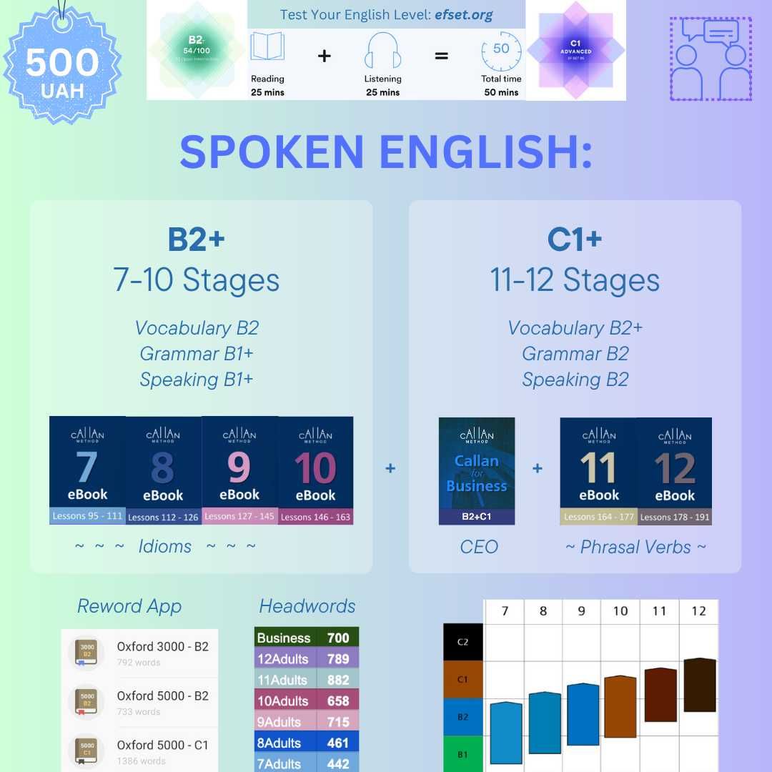 Spoken English Teacher B2, C1 Уроки розмовної англійської мови