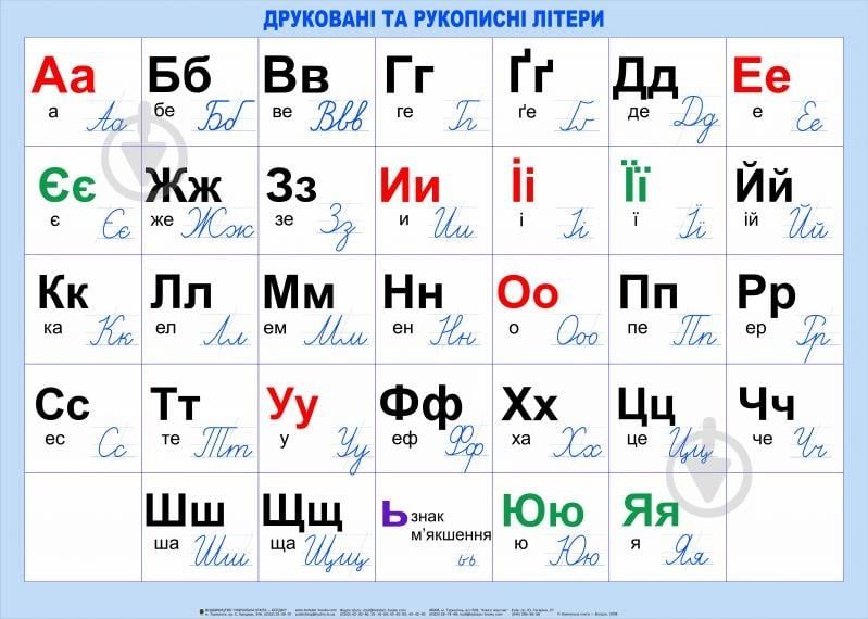 Допомога у виконанні домашніх завдань. Репетитор початкових класів.