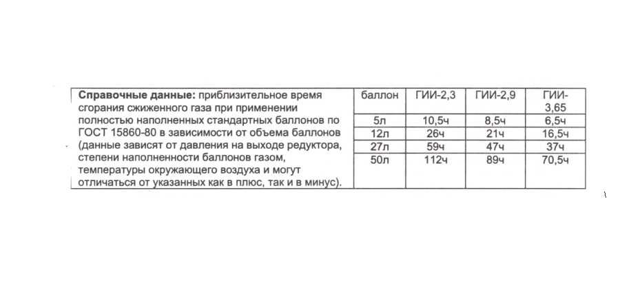 Инфракрасный газовый обогреватель Солярогаз ГИИ-3,65 Н.новый