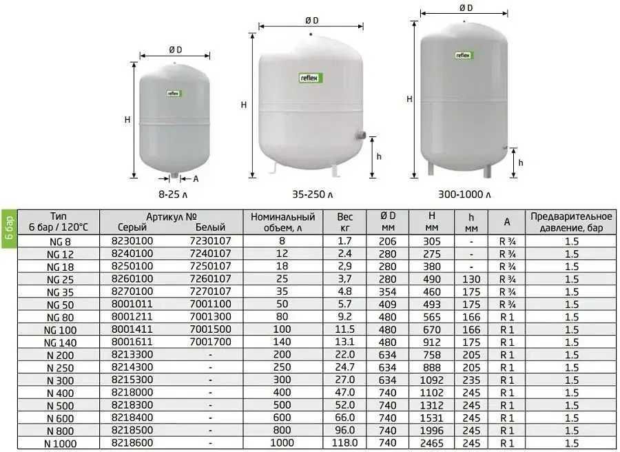 Расширительные баки и гидроакамуляторы от 8 до 200л REFLEX (Германия)