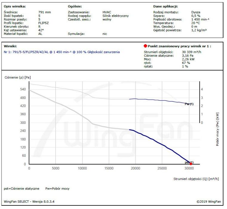 wentylator suszarniowy suszarniczy do suszarni cegły gipsu ziół