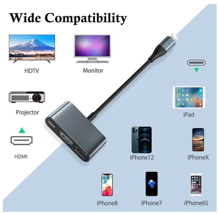 Przejściówka/adapter USB, HDMI, typ C do iPhone