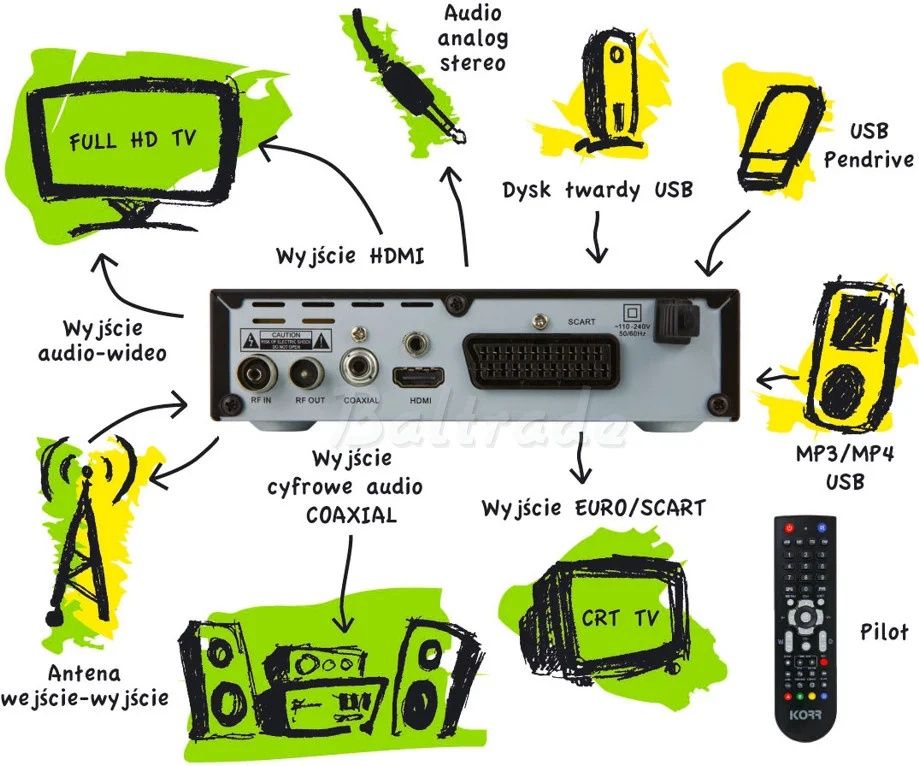 Dekoder DVB- T KORR HD 158 USB