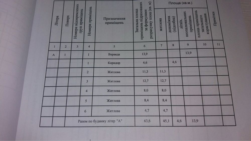 Продається будинок