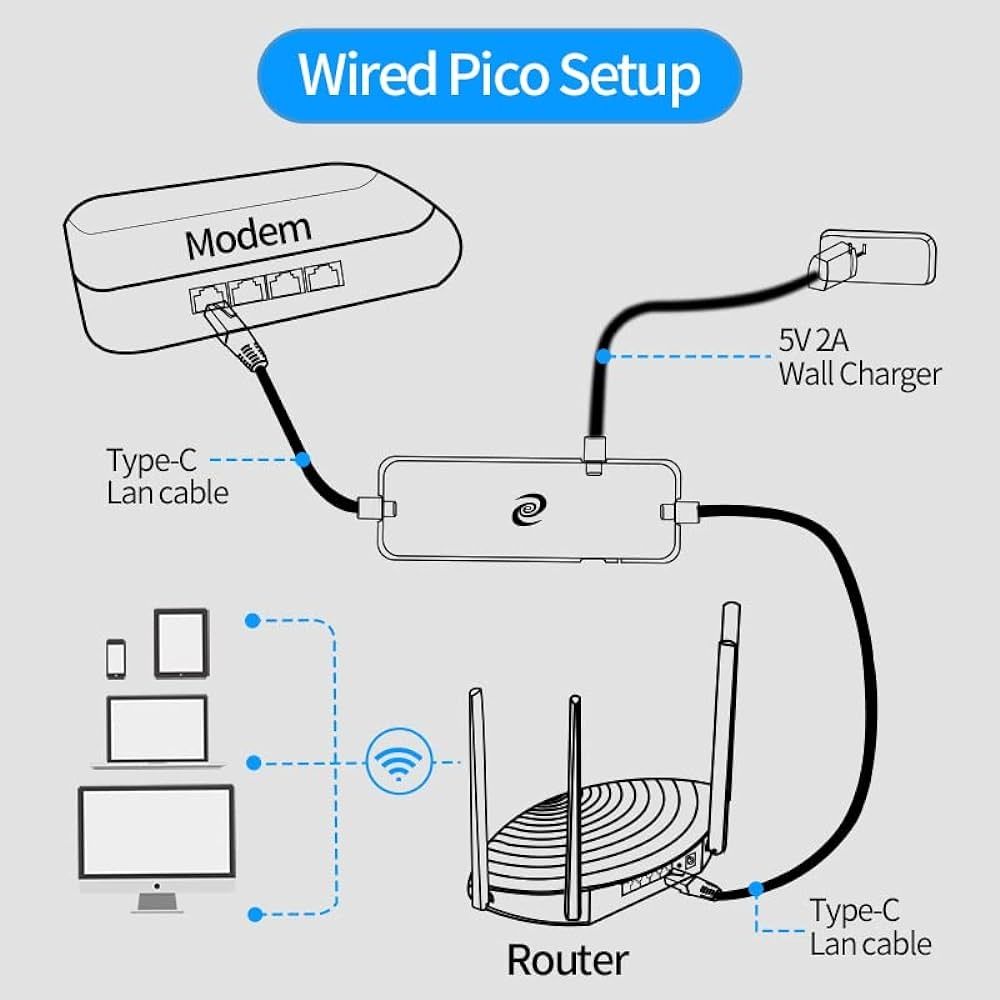 Deeper Connect Pico VPN DPN + Antena wi fi cały zestaw