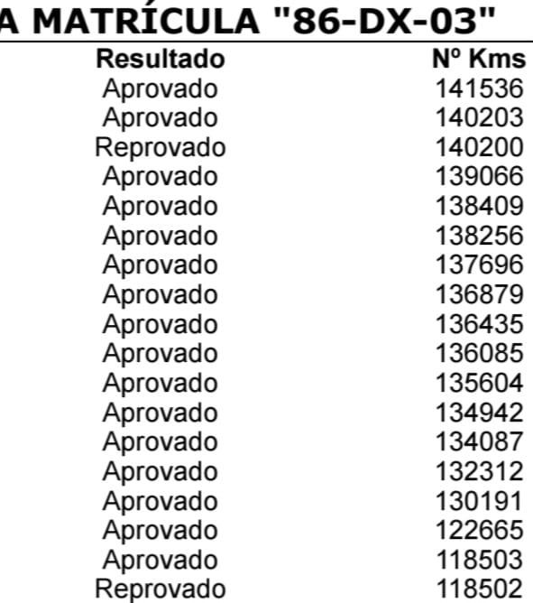 Mercedes  coupé 300 ce