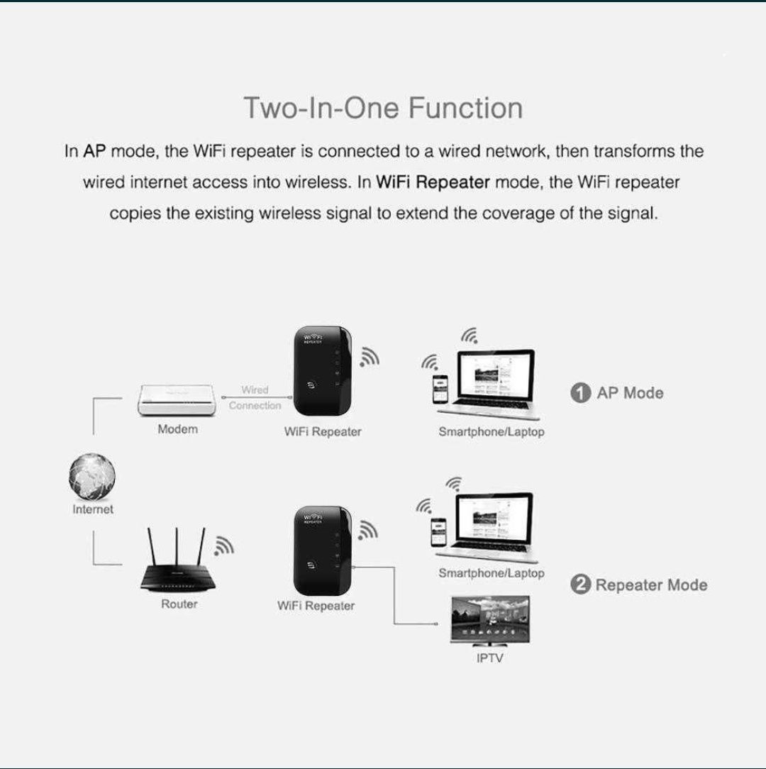 Wi-Fi Усилитель повторитель Repeater 300 мБит/с