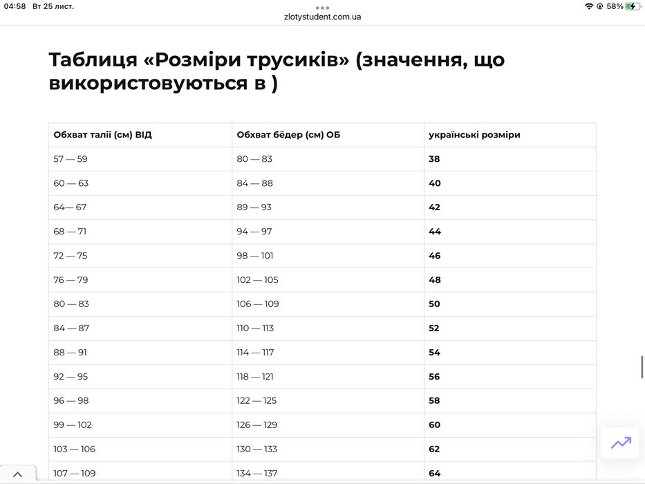 Труси жіночі котонові