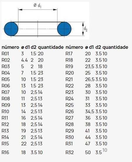 CONJUNTO DE O-RING 419 PCS. REF: S-419RA