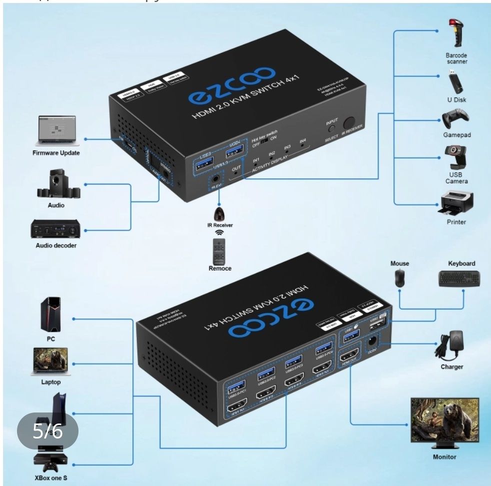 EZCOO USB 3.0 KVM-перемикач HDMI 4 комп’ютери 1 монітор 4K 60 Гц – SPD