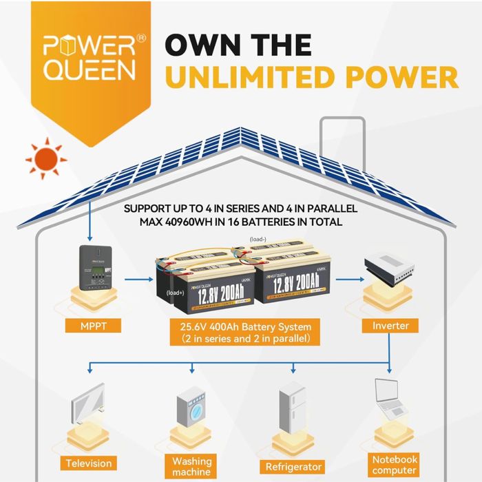 Аккум Power Queen 200 Ач, 2560Вт.ч LiFePO4 12В,электромоторы,электрост