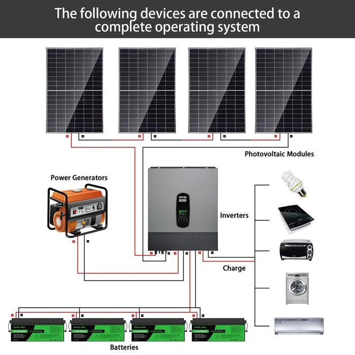 Гібридний інвертор DATOUBOSS 11000 Вт