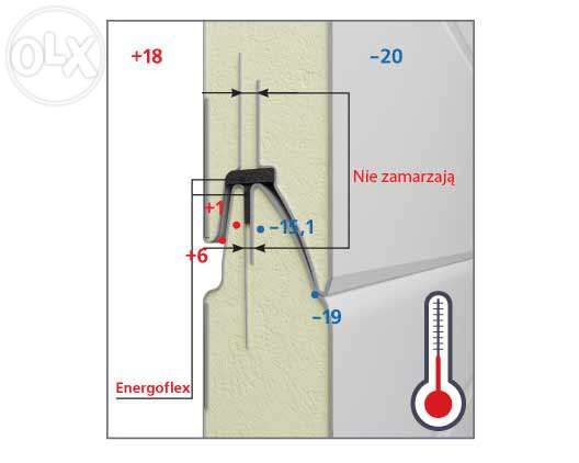 Brama garażowa segmentowa od producenta