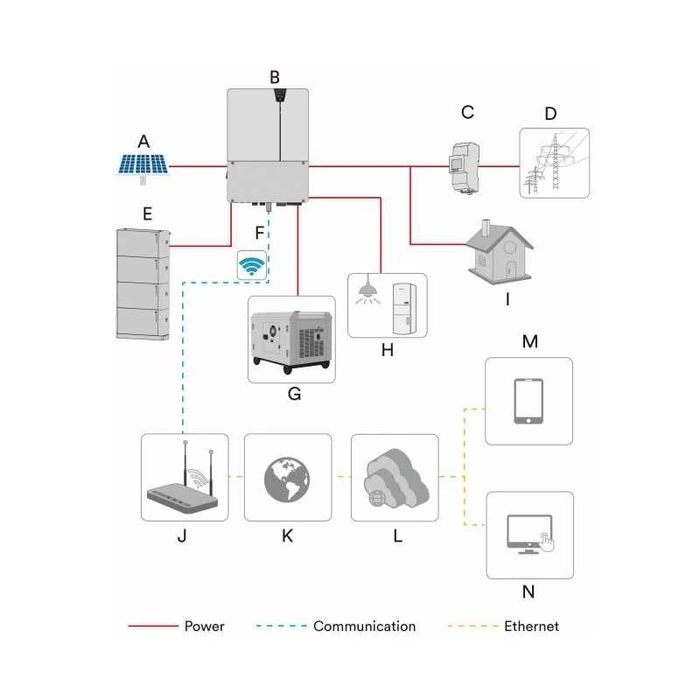 Гибридный инвертор Solplanet ASW600 6K-S-G2 48В 2MPPT 1Ф 6кВт