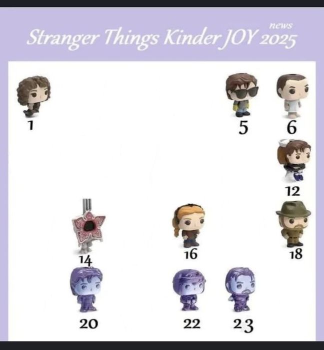 Фігурки Stranger things