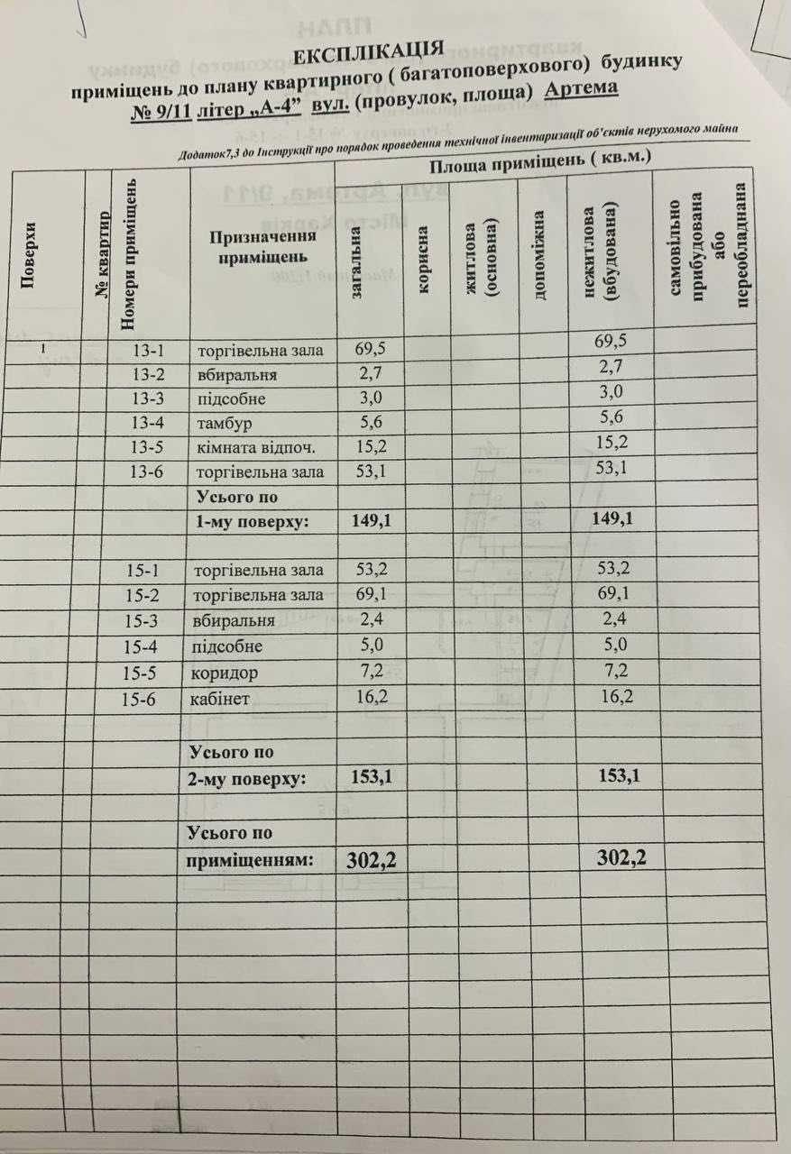 Аренда красивейшего помещения в центре Харькова на Алчевских .