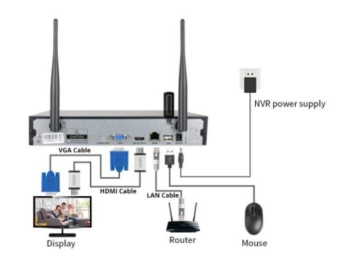 Kit CCTV WiFi videovigilância 8CH 4 câmaras 3MPx 2 rotativas Hiseeu
