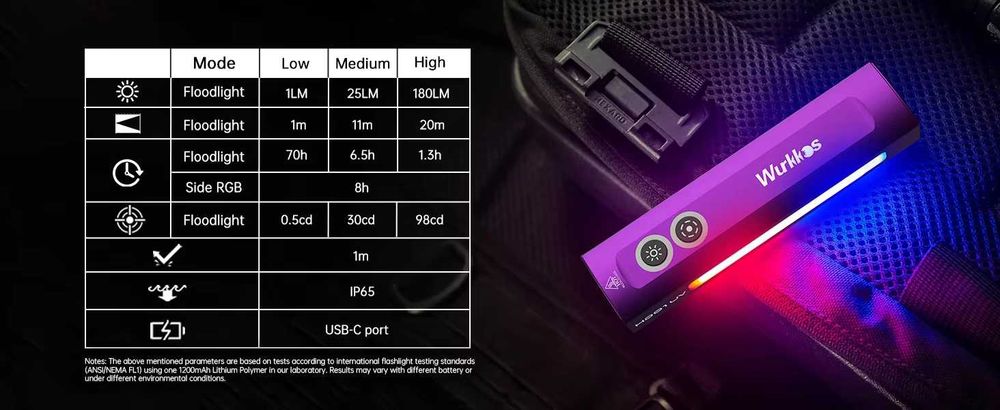 Latarka wielofunkcyjna EDC Wurkkos HD01 1200lm + UV