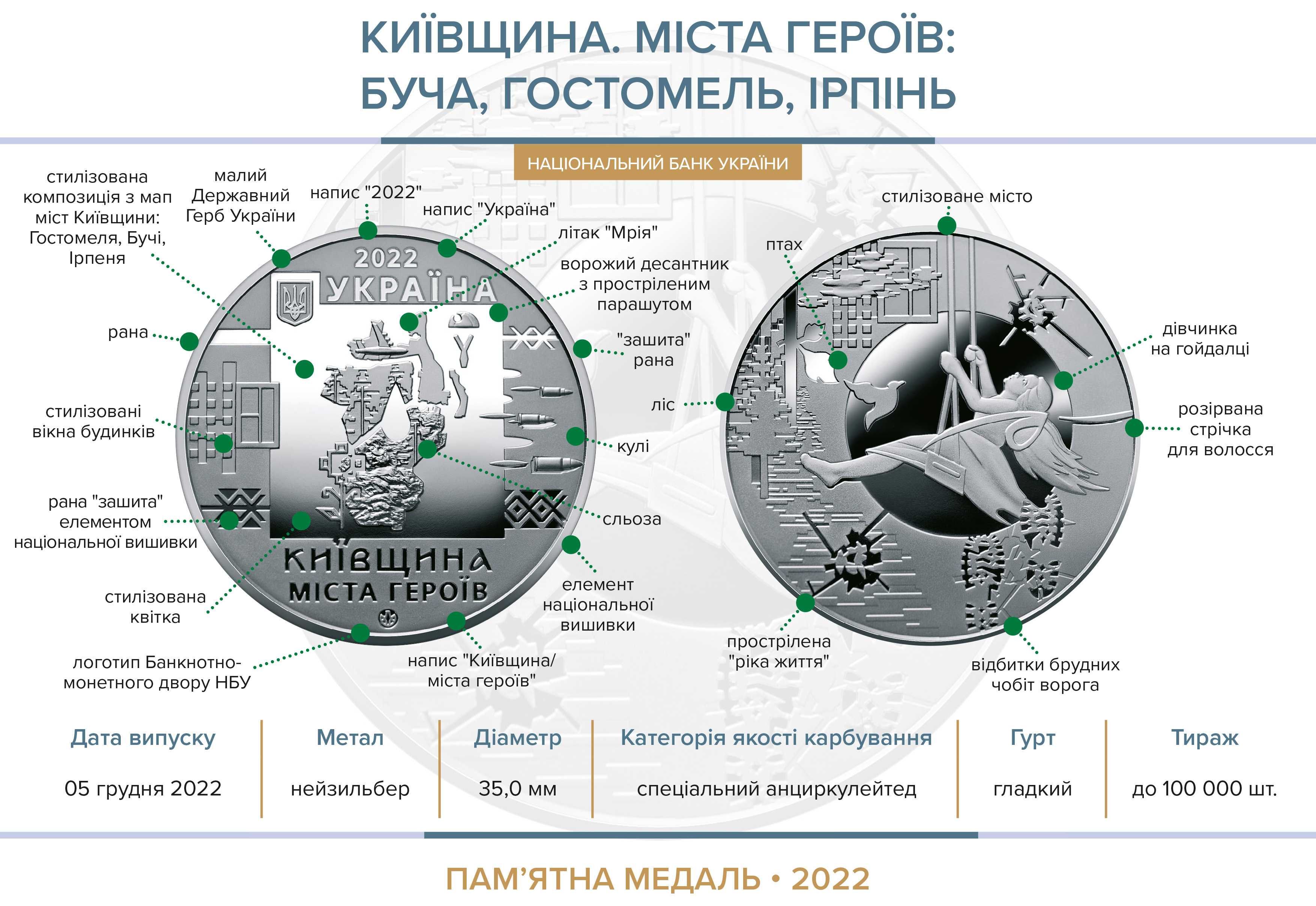 Охтирка,Волноваха,Херсон,Харків,Маріуполь,Київщина,Миколаїв,Чернігів