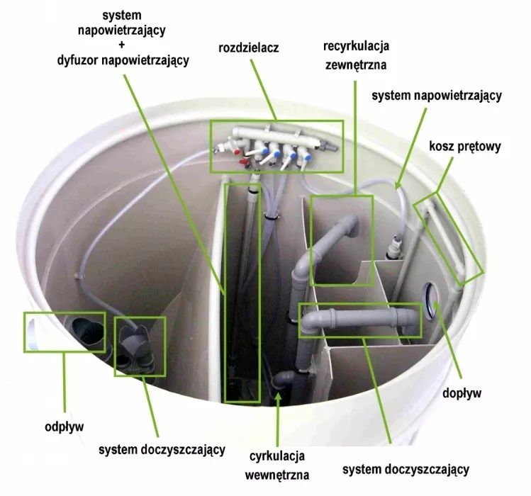 Przydomowa biologiczna oczyszczalnia ścieków VH6 Premium