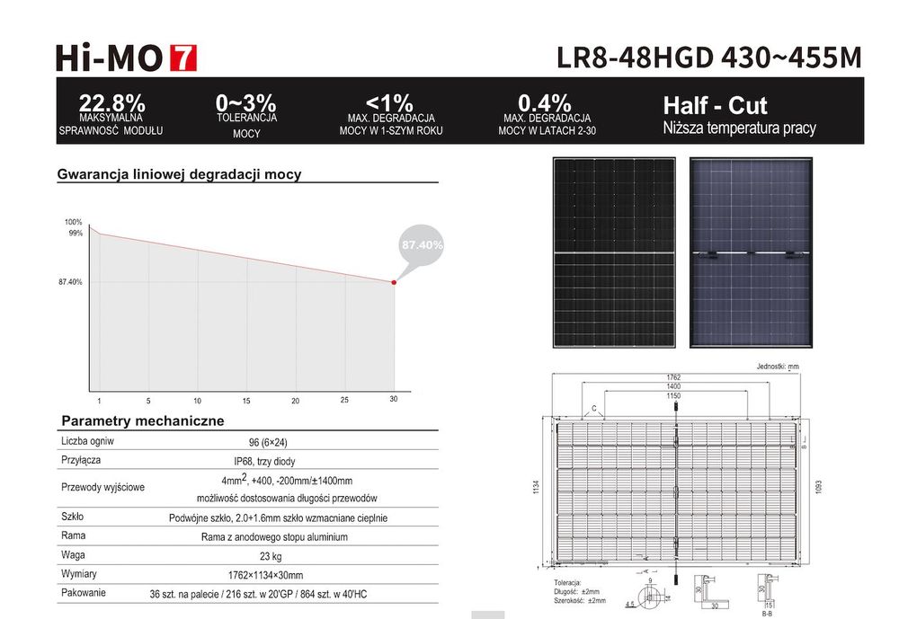 Panele Fotowoltaiczne LONGI 445W Bifacial (257 zł BRUTTO)