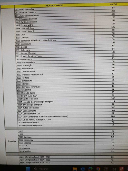 Moedas Proof Varias, 2 euros, prata, vários países comemorativas