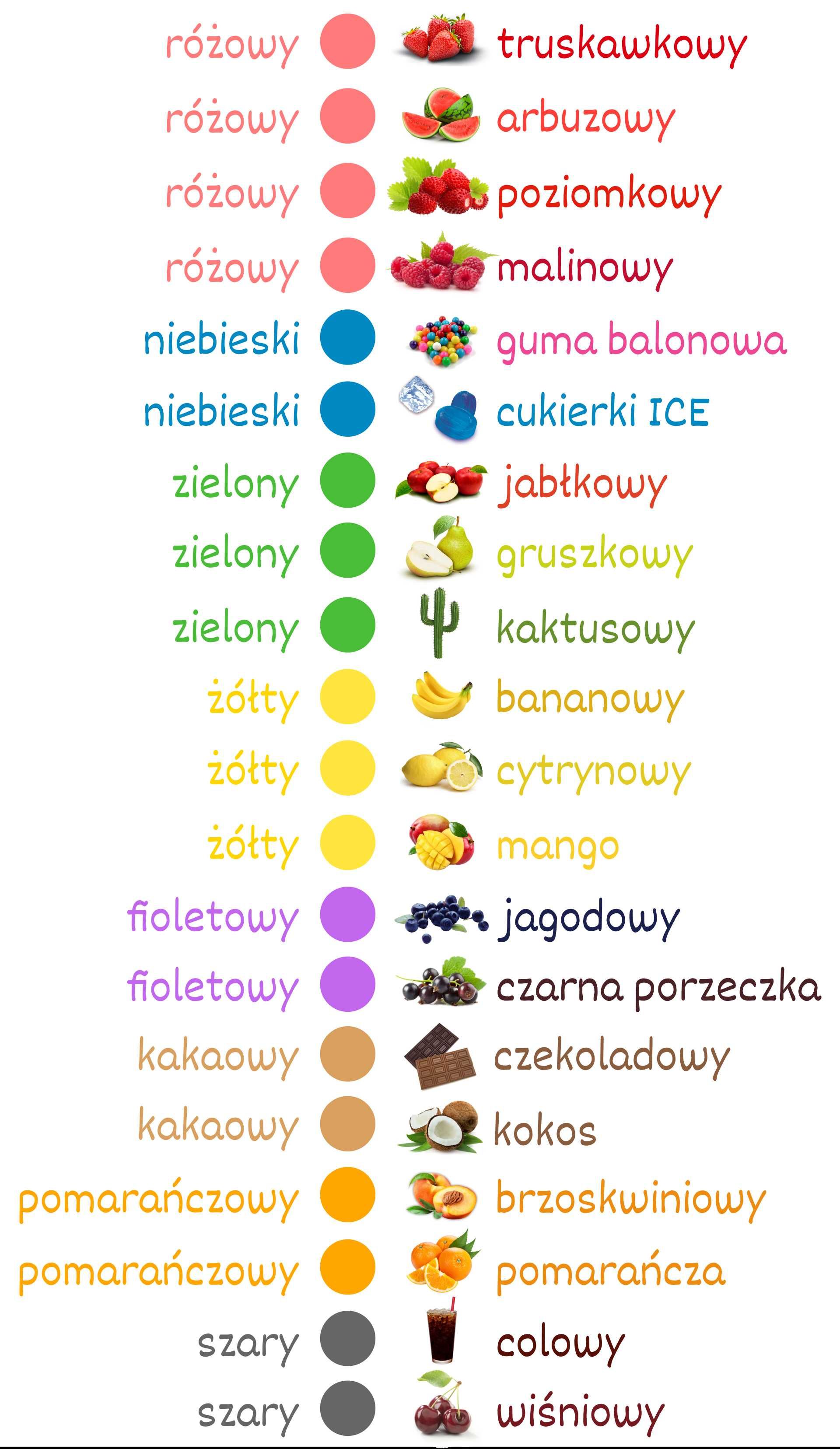 Cukier kolorowy i smakowy do Waty Cukrowej 20x 100g