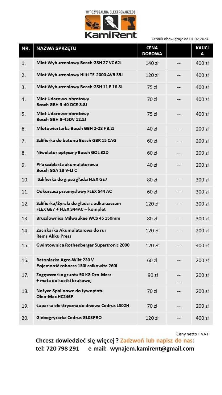 Bruzdownica Wynajem, Wypożyczalnia Milwaukee WCS 45