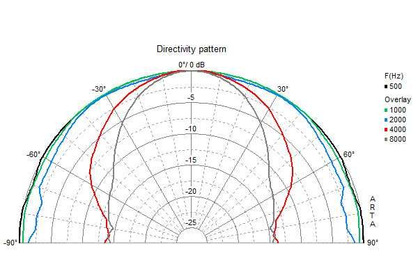 Динамики 8 ом, среднечастотные -R10 S-8 (пара). Visaton, 10 см