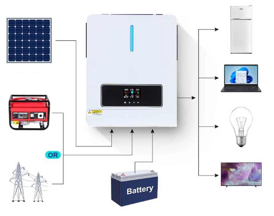 Nowe Inwerter Off Grid Solar 4200W 4,2kW 24V 120A WiFi UPS 1-FAZ FV23%