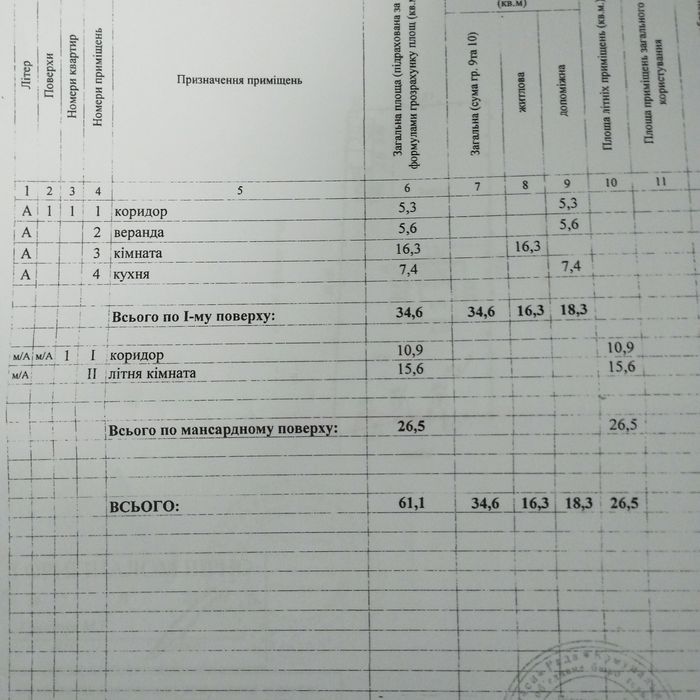 Продам дачу біля лісу,ставка Петрик