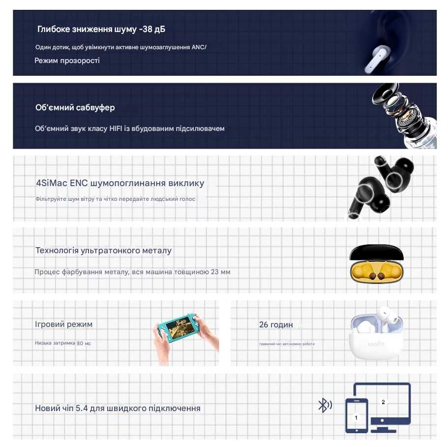Навушники Realfit F3 TWS бездротові Bluetooth