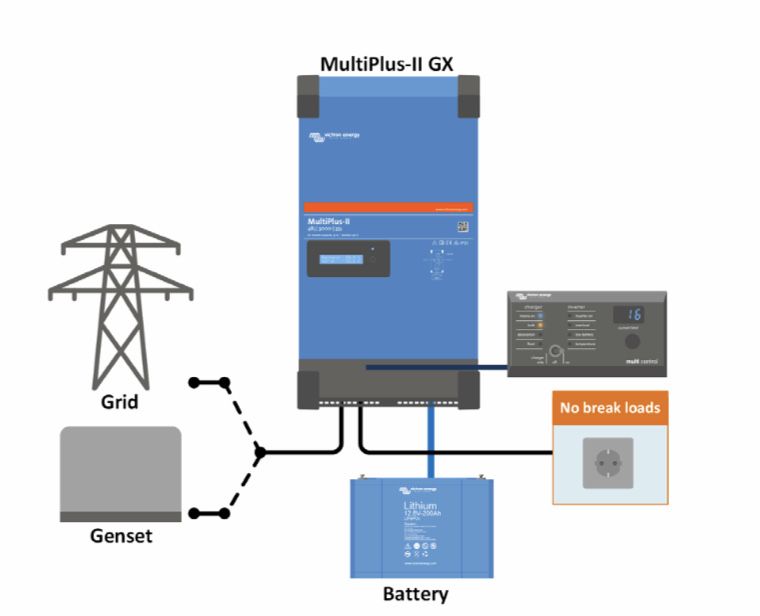 Victron Energy MultiPlusII GX 3000VA/48v.