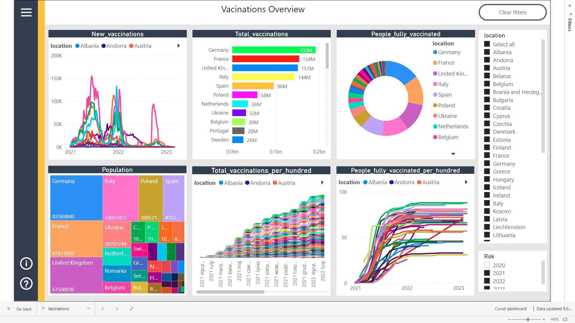 Konsultacje Power BI, Power Query, Excel, DAX ,Office, Lekcje, Kursy