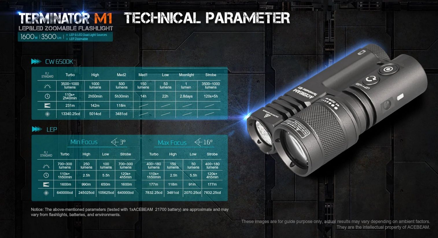 Acebeam Terminator M1 3500 Люмен/6500К Фонарь / 5000 mAh / IP68