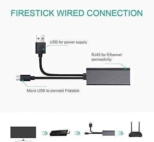 Adapter Ethernet do Fire TV Stick, Chromecast, Chromecast Ultra