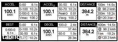 WYPOŻYCZALNIA - RaceLogic Performance Box | Pomiar 0-100 | 1/4 mili