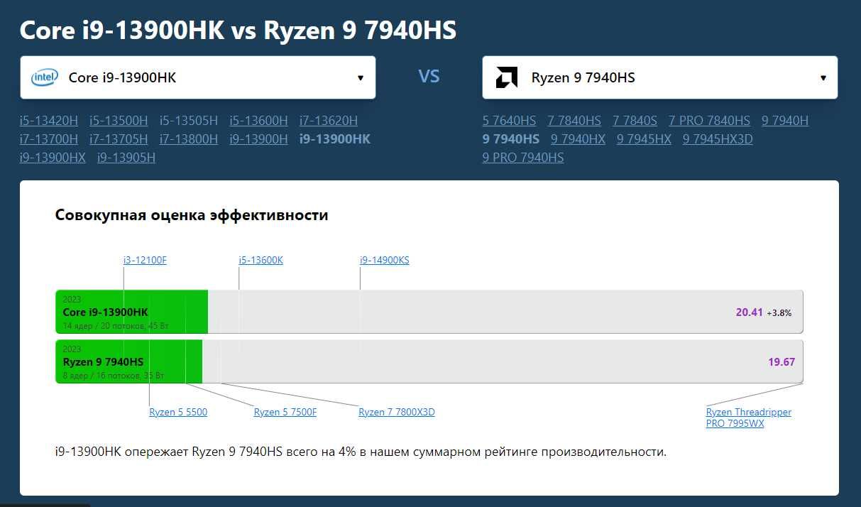 Мини ПК AMD Ryzen9 7940HS 8/16 ядер RAM DDR5 32Gb 6400 Мгц, SSD  1Tb