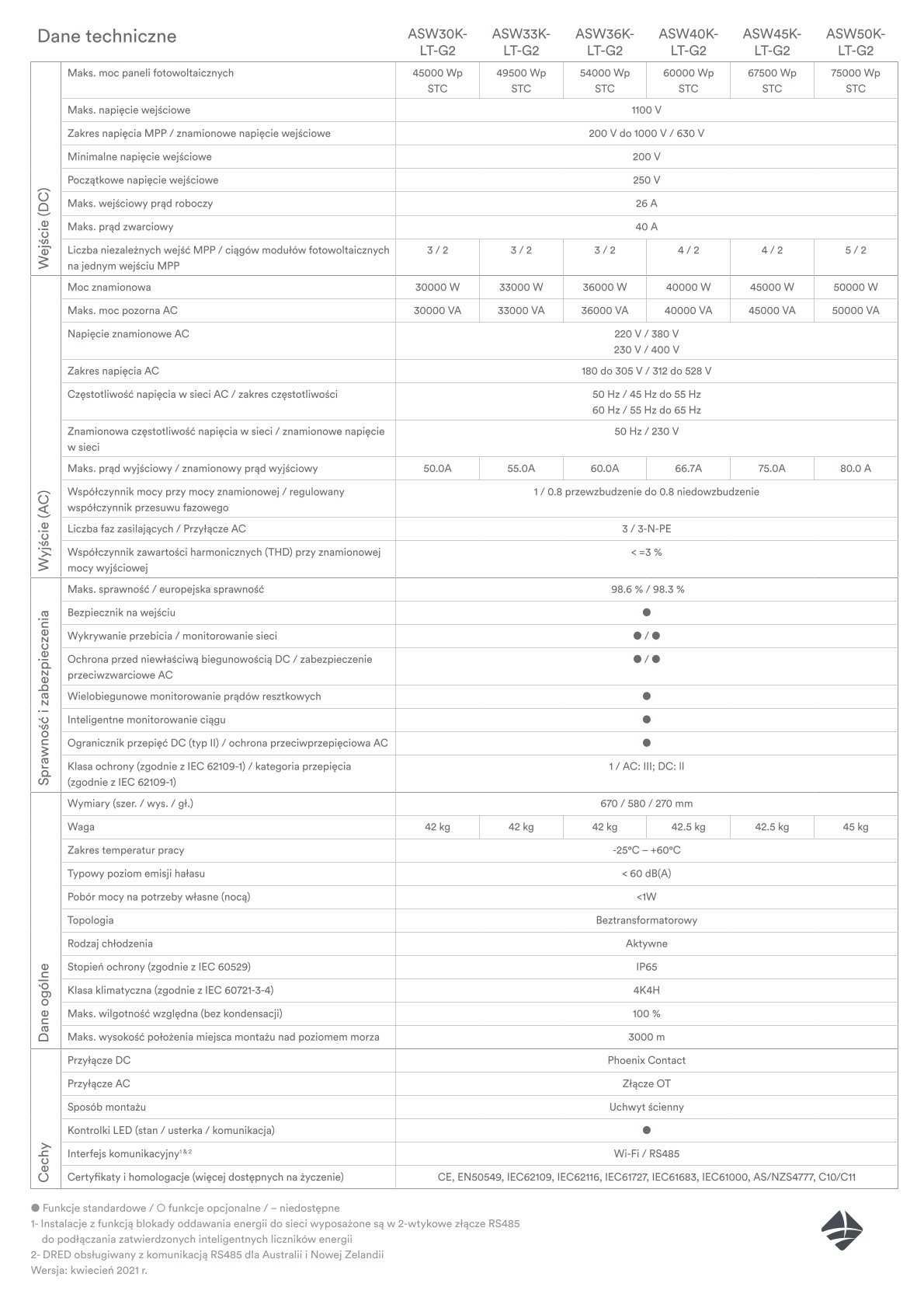 Falownik Solplanet ASW50K-LT-G2