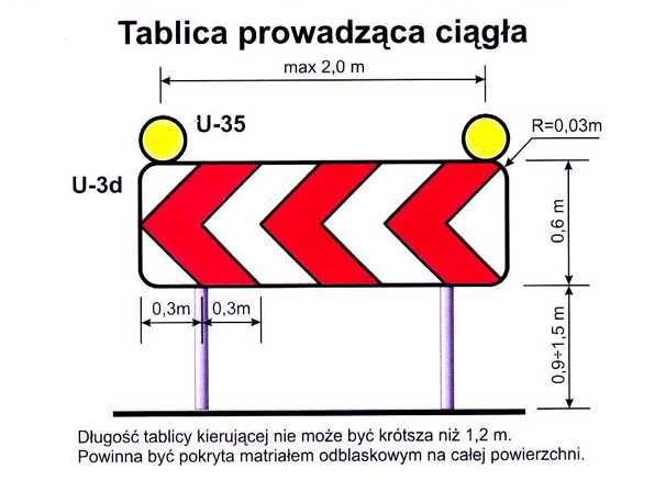 Wykonam projekt organizacji ruchu drogowego woj. łódzkie