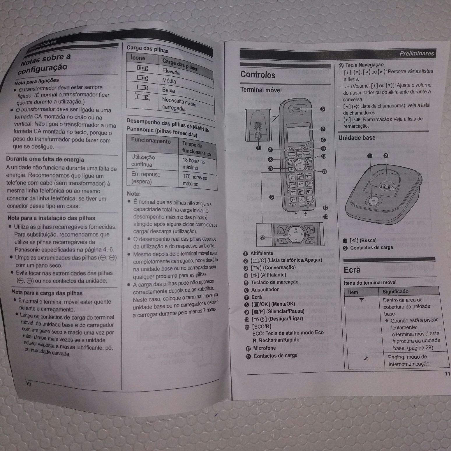 Telefone sem fios Panasonic