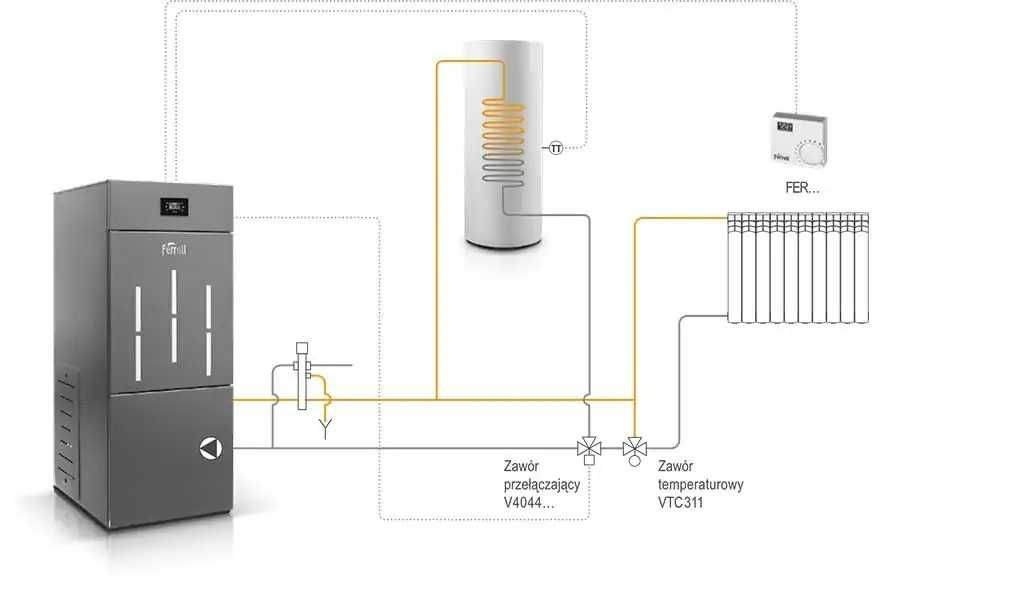 Kocioł piec Ferroli BIOPELLET PRO 18 kW pellet PROMOCJA