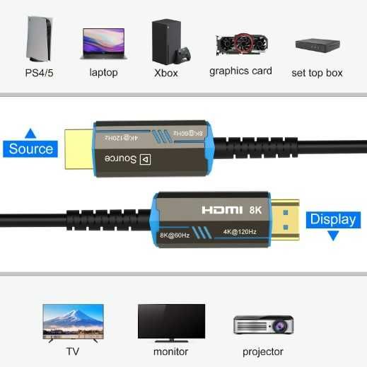 HDMI 2.1 - 15м, AOC - Оптический Активный кабель, 8K , 120 Гц, HDR