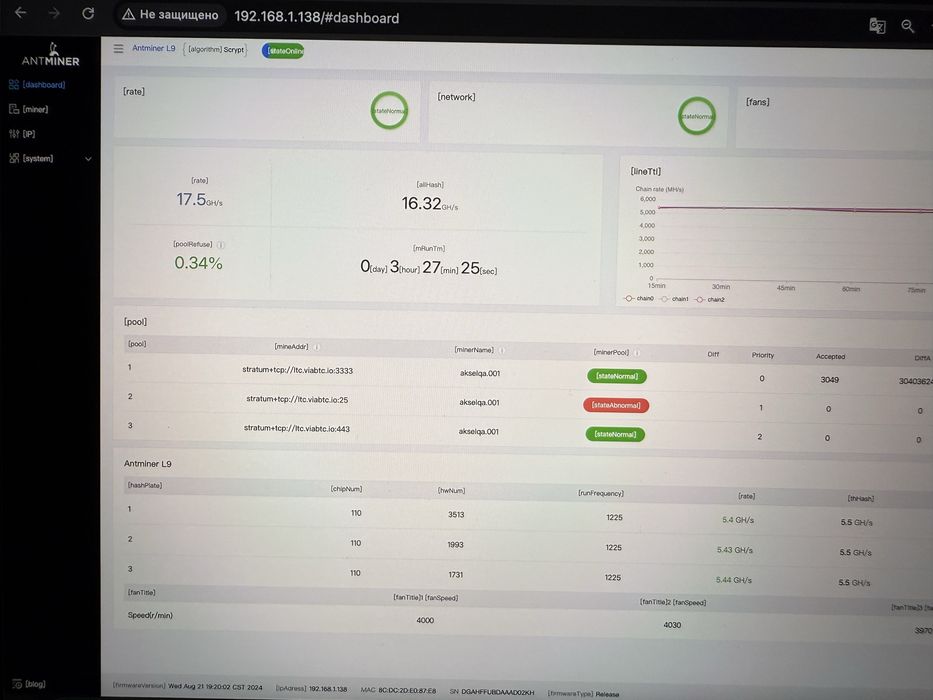 НАЛИЧИЕ! Antminer L9 15Gh - Прошивка в подарок